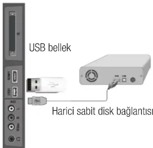 USB bellek Harici sabit disk bağlantısı