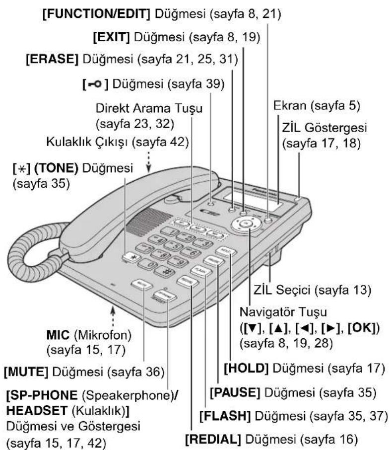 [FUNCTION/EDIT] Düğmesi (sayfa 8, 21) [EXIT] Düğmesi (sayfa 8, 19) [ERASE] Düğmesi (sayfa 21, 25, 31) [→] Düğmesi (sayfa 39) Direkt Arama Tuşu (sayfa 23, 32) Kulaklık Çıkışı (sayfa 42) [*] (TONE) Düğmesi (sayfa 35) MIC (Mikrofon) (sayfa 15, 17) [MUTE] Düğmesi (sayfa 36) [SP-PHONE (Speakerphone)/ HEADSET (Kulaklık)] Düşmesi ve Göstergesi (sayfa 15, 17, 42) Ekran (sayfa 5) ZİL Göstergesi (sayfa 17, 18) ZİL Seçici (sayfa 13) Navigatör Tuşu ([▼], [▲], [◀], [▶], [OK]) (sayfa 8, 19, 28) [HOLD] Düğmesi (sayfa 17) [PAUSE] Düğmesi (sayfa 35) [FLASH] Düğmesi (sayfa 35, 37) [REDIAL] Düğmesi (sayfa 16)