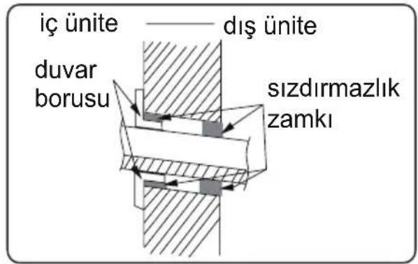 iç ünite duvar borusu diş ünite sizdirmazlık zamki