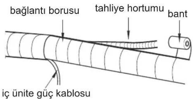 bağlantı borusu tahliye hortumu bant iç ünite güç kablosu