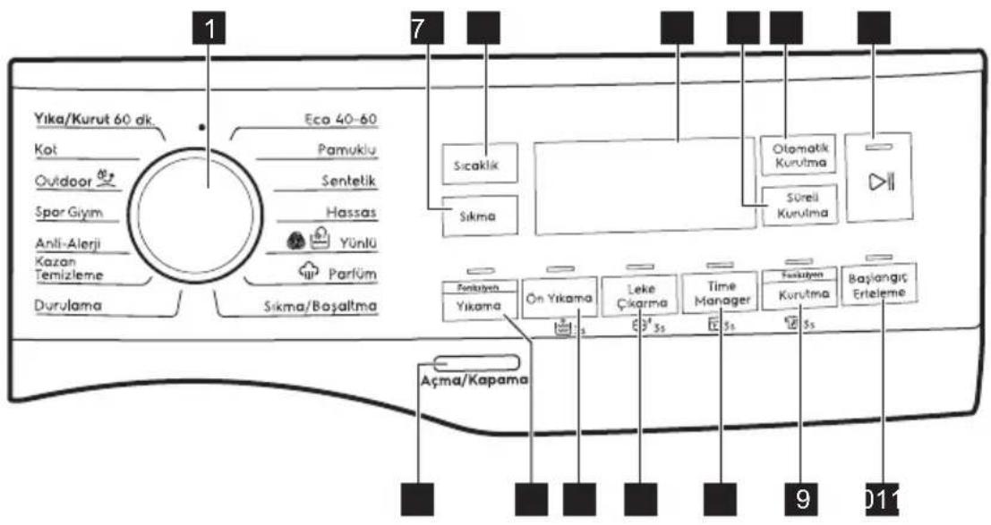 ELECTROLUX EW7WP361ST - Kontrol paneli açıklaması - 1