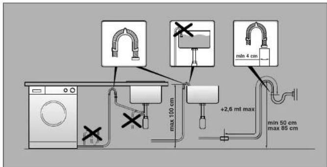 max 100 cm, +2,6 mT max, min 4 cm, min 50 cm, max 85 cm