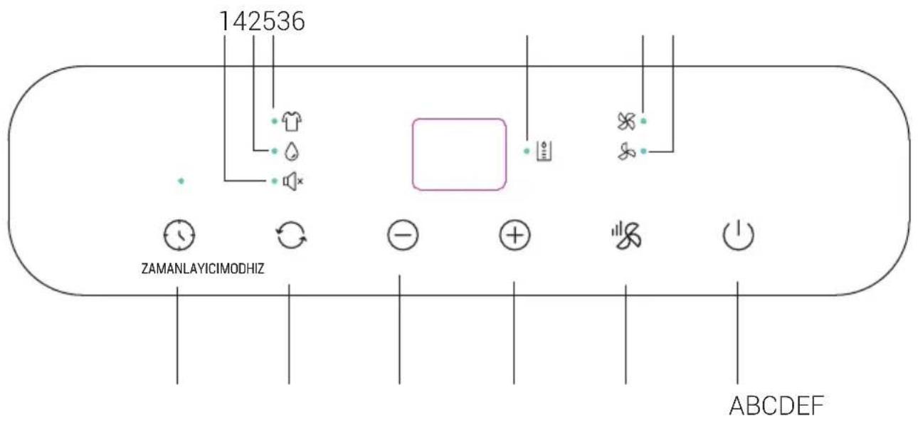 142536 ZAMANLAYICIMODHIZ ABCDEF
