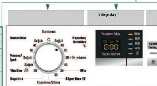 S sterge alan / Durdurma Sentotikler Soğuk Soğuk Soğuk Boyazlar/ Renktiler °C Hassao/ Ipek Soğuk Soğuk 60 60 60 + Ön yıkama 90 Yınlüller 30 30 Mix Bogaşma Durulama/Sıkma Söper-Kısa 15' Program Alası 1000 800 600 400 Speed Perfect Kalan zaman