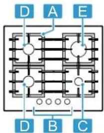 graph TD A["A"] --> B["B"] B --> C["C"] C --> D["D"] D --> E["E"] E --> F["D"] style A fill:#f9f,stroke:#333 style B fill:#ccf,stroke:#333 style C fill:#cfc,stroke:#333 style D fill:#fcc,stroke:#333 style E fill:#cff,stroke:#333