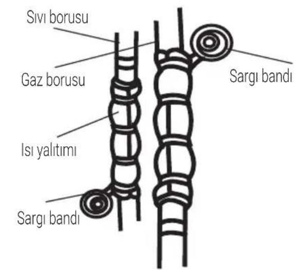 Sivi borusu Gaz borusu Sargı bandı Isı yalıtımı Sargı bandı