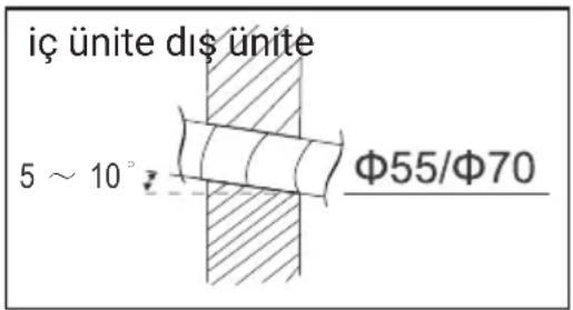 iç ünite dış ünite 5 ~ 10° Φ55/Φ70