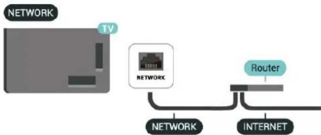 graph LR A["TV"] --> B["NETWORK"] B --> C["NETWORK"] B --> D["INTERNET"] D --> E["Router"]