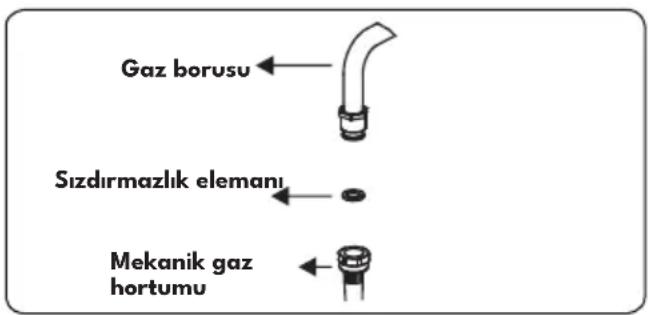 Gaz borusu Sizdirmazlık elemani Mekanik gaz hortumu
