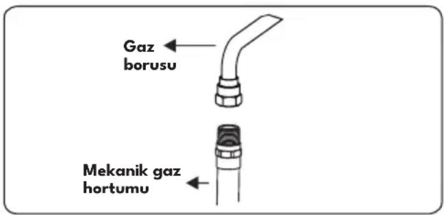 Gaz borusu Mekanik gaz hortumu