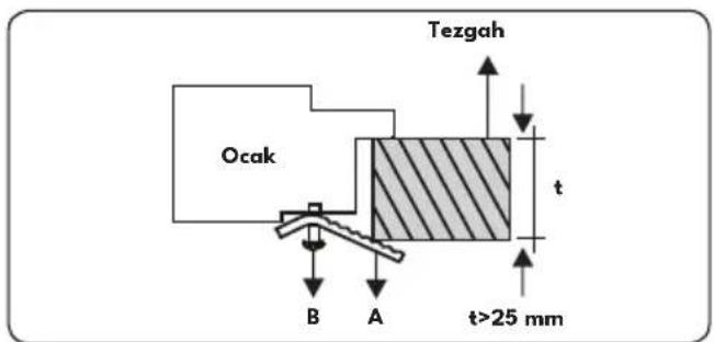 Ocak Tezgah B A t t>25 mm