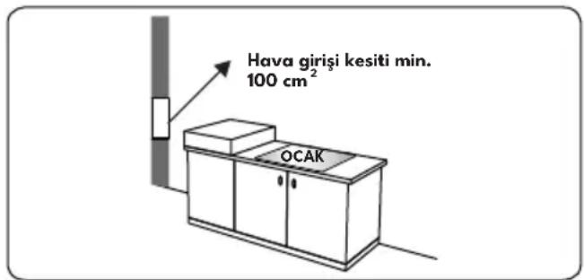Hava girisi kesiti min. 100 cm² OCAK