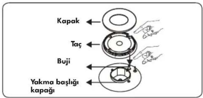 Kapak Taç Buji Yakma başlığı kapağı