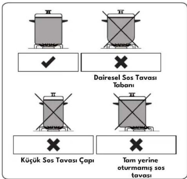 Dairesel Sos Tavası Tabanı Küçük Sos Tavası Çapı Tam yerine oturmamış sos tavası