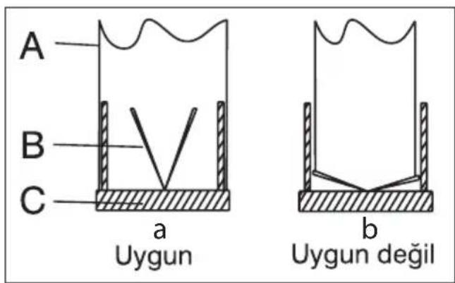A B C a Uygun b Uygun değil