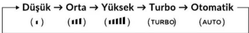SILVERLINE AC16018 - Hız Tuşu (Speed) - 1