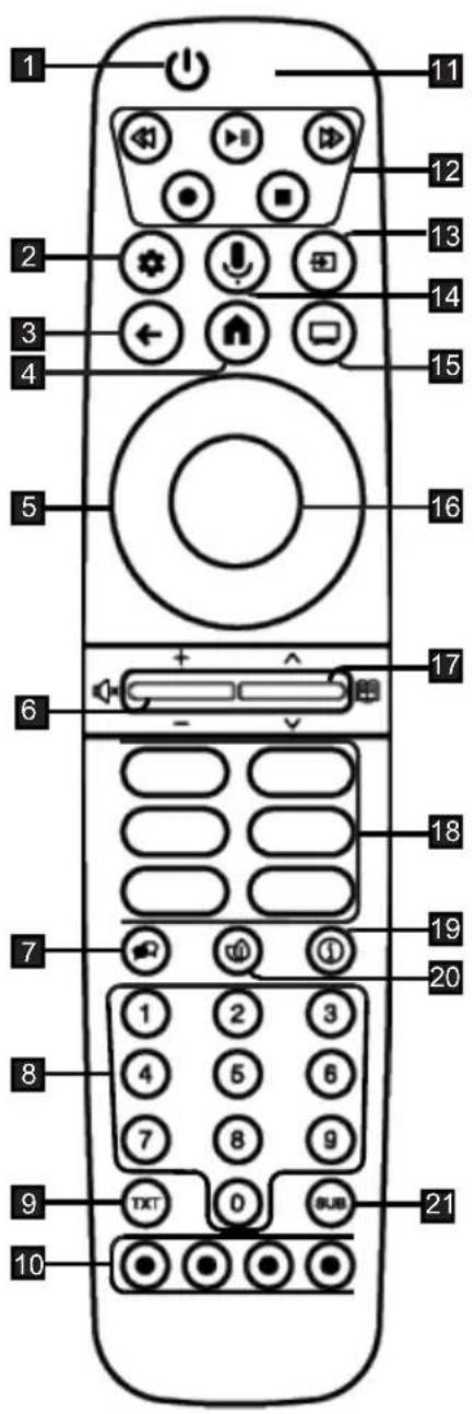1 2 3 4 5 6 7 8 9 10 11 12 13 14 15 16 17 18 19 20 21 TXT 0 button