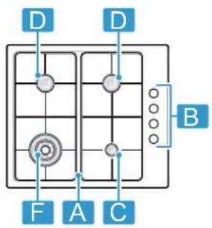 graph TD A["A"] --> B["B"] C["C"] --> B D["D"] --> B style A fill:#fff,stroke:#000 style B fill:#fff,stroke:#000 style C fill:#fff,stroke:#000 style D fill:#fff,stroke:#000 style F fill:#fff,stroke:#000