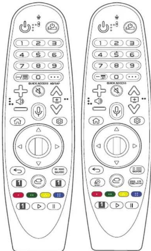 1 2 3 4 5 6 7 8 9 - / / 0 ... QUICK ACCESS ADVSAP 1 2 3 4 5 6 7 8 9 - / / 0 ... QUICK ACCESS GUIDE 1 1 + - + - 1 ▶ ▶ ▶ 1 ▶ ▶ ▶ GUIDE EED STR MINI