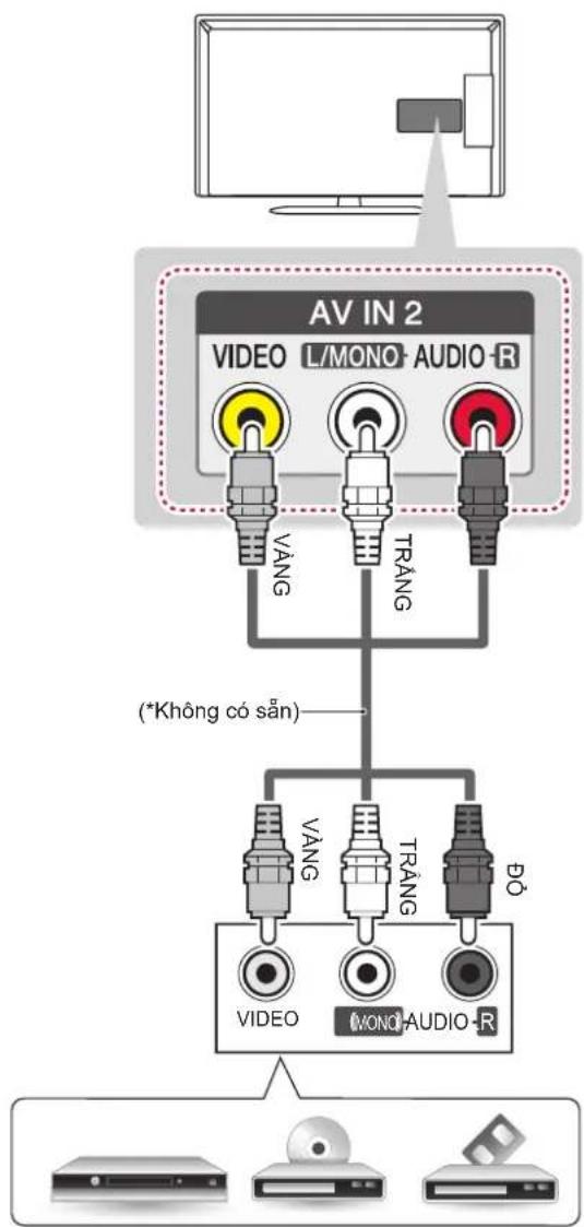 AV IN 2 VIDEO L/MONO AUDIO-R (*Không có sẵn) VIDEO MONO AUDIO-R
