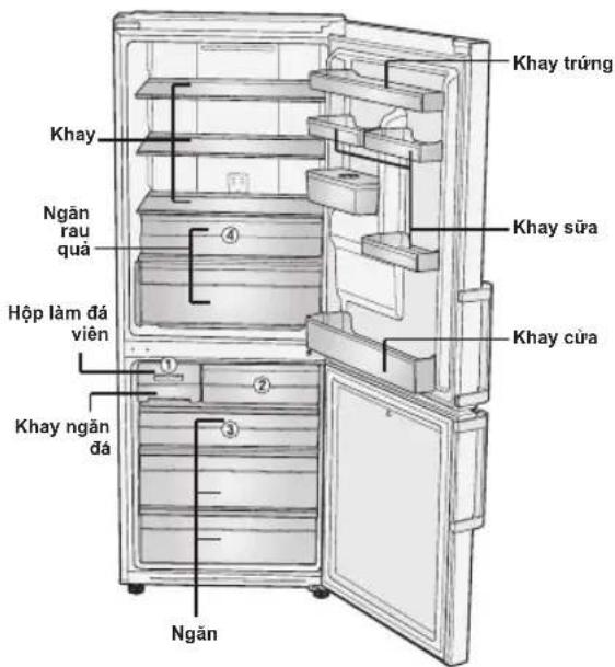 Khay trúng Khay Ngân rau quả ④ Hộp làm đá viên ① ② ③ Khay ngân đá Ngân