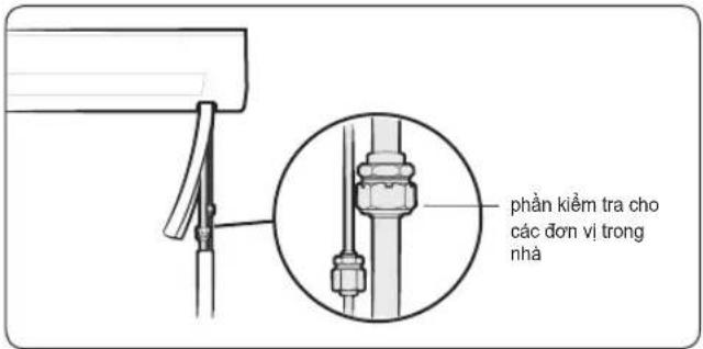 Phản kiểm tra cho các đơn vị trong nhà