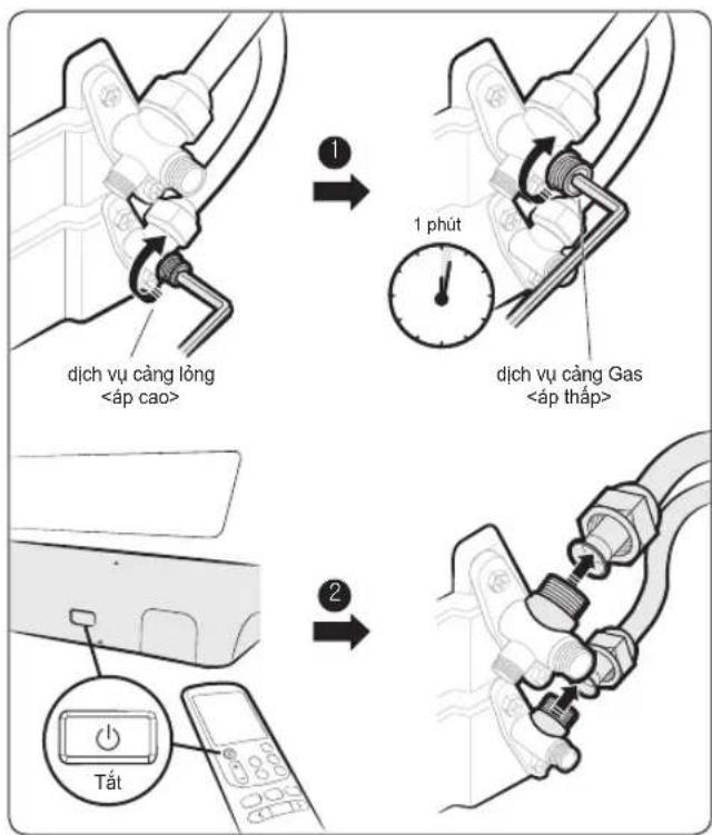 Dịch vụ cảng lỏng <áp cao> 1 phút Dịch vụ cảng Gas <áp thấp> Tất