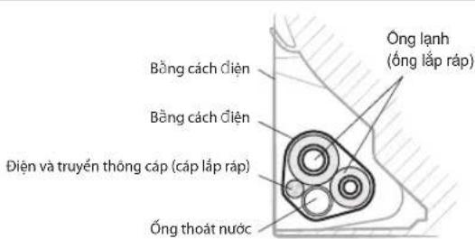 Bằng cách điện Bằng cách điện Điện và truyền thông cấp (cáp lắp ráp) Ống lạnh (ống lắp ráp) Ống thoát nước