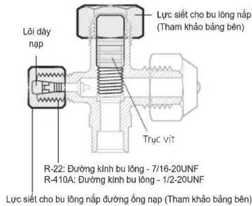 Dãy nạp Lực siết cho bu lông nắp (Tham khảo bảng bên) Trục vít R-22: Đường kính bu lông - 7/16-20UNF R-410A: Đường kính bu lông - 1/2-20UNF Lực siết cho bu lông nắp đường ống nạp (Tham khảo bảng bên)