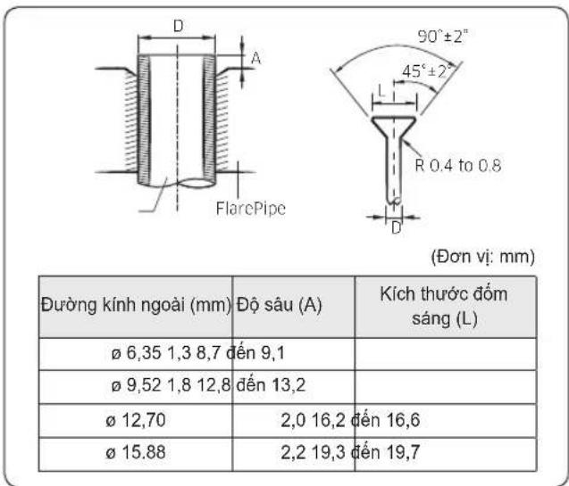 Đường kính ngoài (mm) Độ sâu (A) Kích thước đốm sáng (L) Ø 6,35 1,3 8,7 đến 9,1 Ø 9,52 1,8 12,8 đến 13,2 Ø 12,70 2,0 16,2 đến 16,6 Ø 15.88 2,2 19,3 đến 19,7 (Đơn vị: mm)