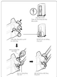 graph TD A["Tool positioning"] --> B["Cut tool with rolling edges"] B --> C["Rolling with a flat rolling ring system"] C --> D["Clamping process"] D --> E["Final assembly"]