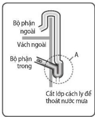 Bô phận ngoài Vách ngoài Bô phận trong Cất lớp cách ly để thoát nước mua A