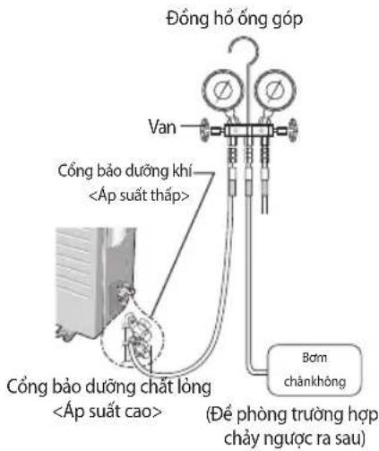 Đống hố ống góp Van Công bảo dưỡng khí <Áp suất thấp> Cống bảo dưỡng chất lỏng <Áp suất cao> Bơm chànkhông (Đế phòng trường hợp chảy ngược ra sau)