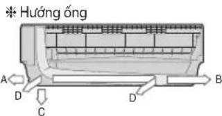 ※ Huáng ống A D C D B