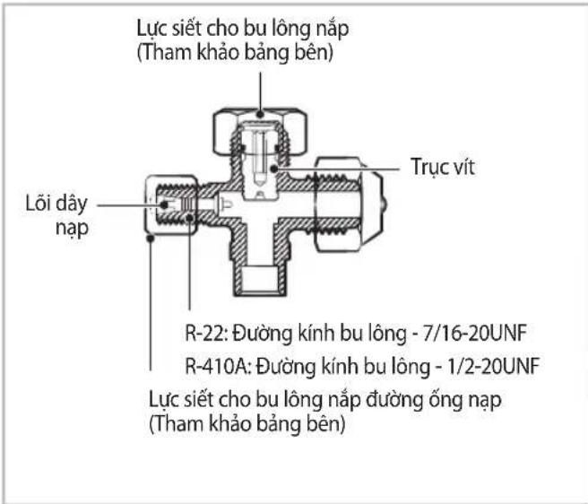 Lực tiết cho bu lông nắp (Tham khảo bằng bên) Trực vít Lỗi dây nạp R-22: Đường kính bu lông - 7/16-20UNF R-410A: Đường kính bu lông - 1/2-20UNF Lực tiết cho bu lông nắp đường ống nạp (Tham khảo bằng bên)