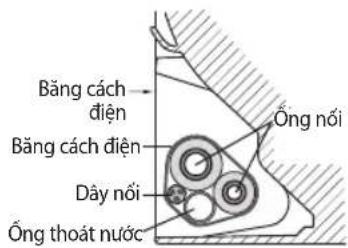 Băng cách điện Băng cách điện Đày nối Ống thoát nước Ống nối