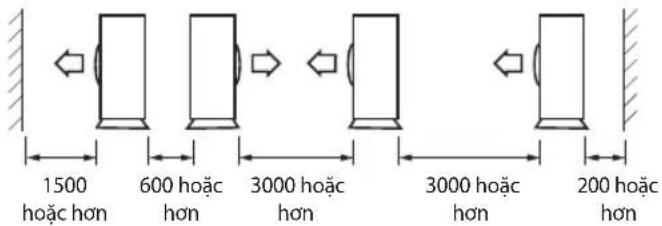 1500 hoặc hơn 600 hoặc hơn 3000 hoặc hơn 3000 hoặc hơn 200 hoặc hơn