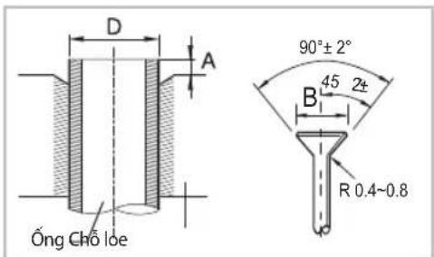 D A 90°±2° 45 2± B R 0.4~0.8 Óng Chô lœ
