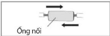 Óng nôi
