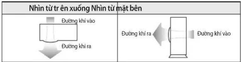 Nhìn từ tr ên xuống Nhìn từ mặt bên Đường khí vào Đường khí ra Đường khí ra Đường khí vào