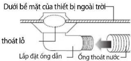 Dưới bề mặt của thiết bị ngoài trời thoát lỗ Lắp đặt ống dẫn Ống thoát nước