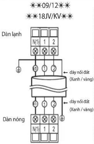 ***09/12** ***18JV/KV** Dàn lạnh N(1) 1 2 × × × ≡ ⑪ ① ② dày nổi đất (Xanh / vàng) ← dày nổi đất (Xanh / vàng) Dàn nóng N(1) 1 2 × × × ≡ ⑩ ① ②