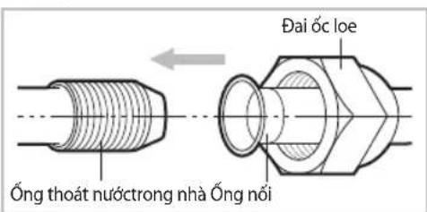 Đai ốc loe Ống thoát nước nhà Ống nổi
