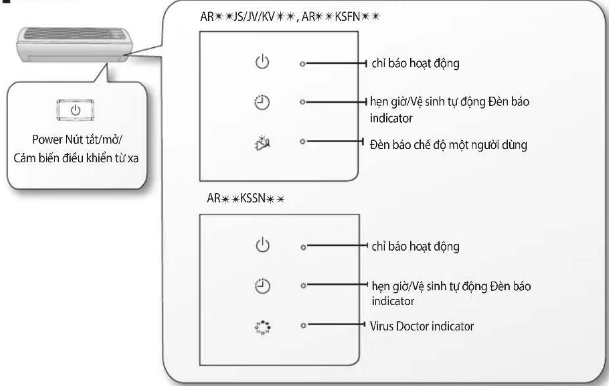 Power Nút tát/mò/ Càm biến điều khiển tử xa AR**JS/JV/KV**, AR**KSFN** chǐ báo hoạt động hẹn giờ/Vệ sinh tự động Đèn báo indicator Đèn báo chế độ một người dùng AR**KSSN** chǐ báo hoạt động hẹn giờ/Vệ sinh tự động Đèn báo indicator Virus Doctor indicator