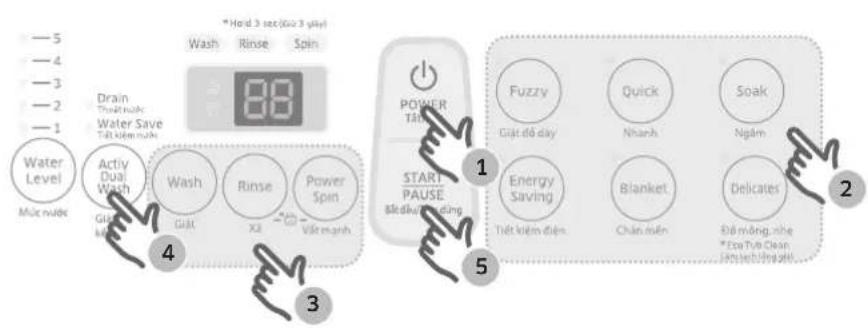 Water Level Micronu Drain Thermal nulc Water Save Tilt Water nulc Wash Rinse Spin * Held 3 sec (Two 3 days) 88 4 Wash Rinse Power Spin Vit romanh POWER Tân START PAUSE & & dàw duang 1 Fuzzy Gàt dà day Quick Nhanh Soak Ngám Energy Saving Tilt kàn diàn Blanket Chán mún Delicates 2 Đã màng suhe * Eco TVe Clean Houschung sù