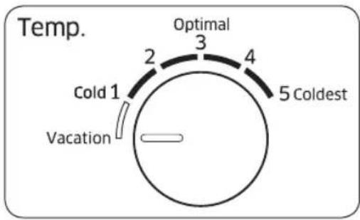 Temp. Optimal 2 3 4 Cold 1 5 Coldest Vacation