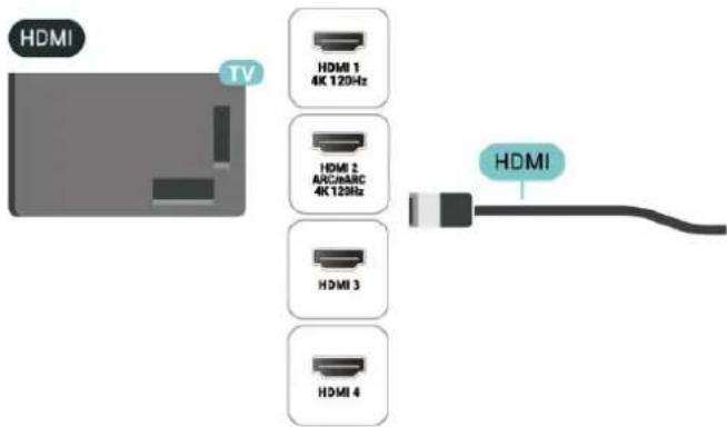 HDMI TV HDMI 1 4K 120Hz HDMI 2 ARC/ARC 4K 120Hz HDMI 3 HDMI 4 HDMI