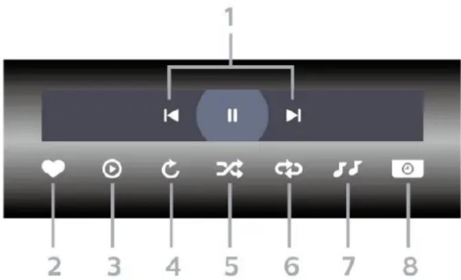 1 II 2 3 4 5 6 7 8