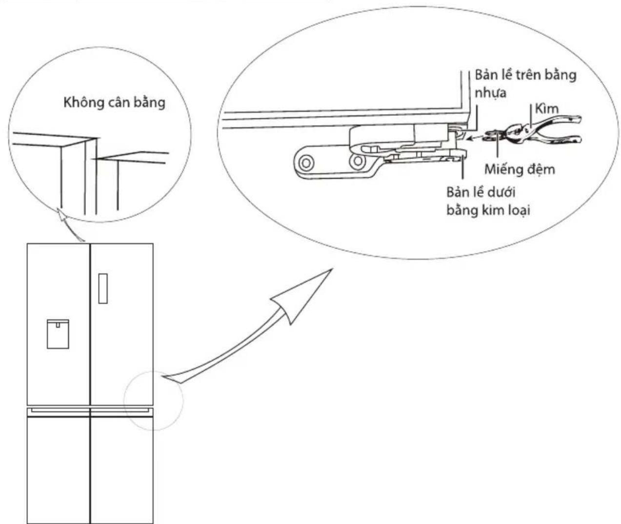 Không cân bằng Bản lẻ trên bằng nhựa Kim Miếng đệm Bản lẻ dưới bằng kim loại