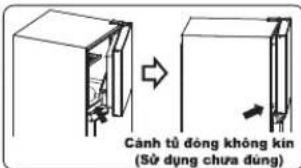 Cảnh từ dòng không kín (Sở dụng chưa đúng)